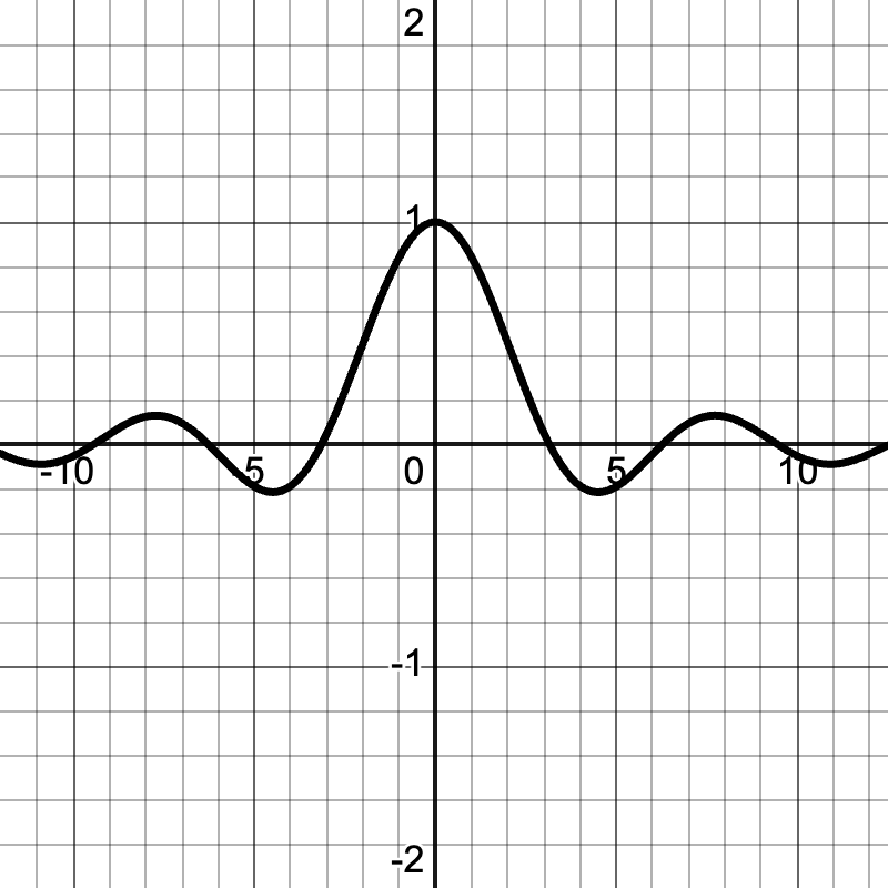 L'Hopital's Rule