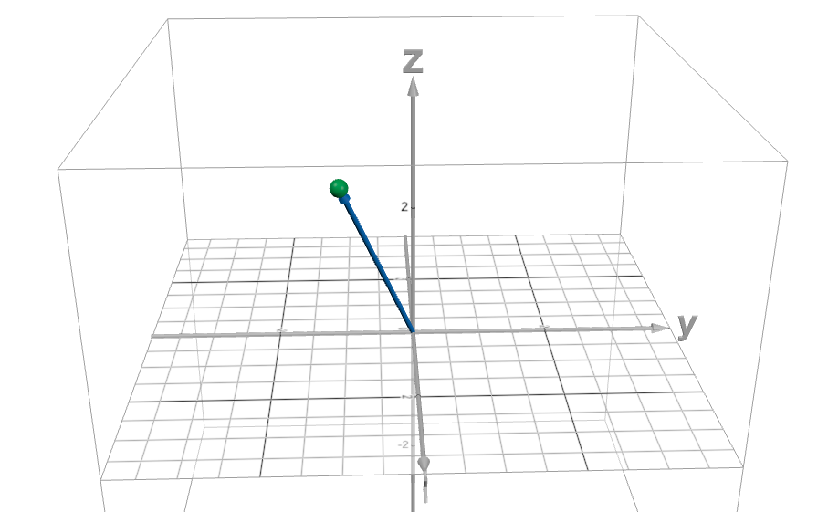 Matrix representations