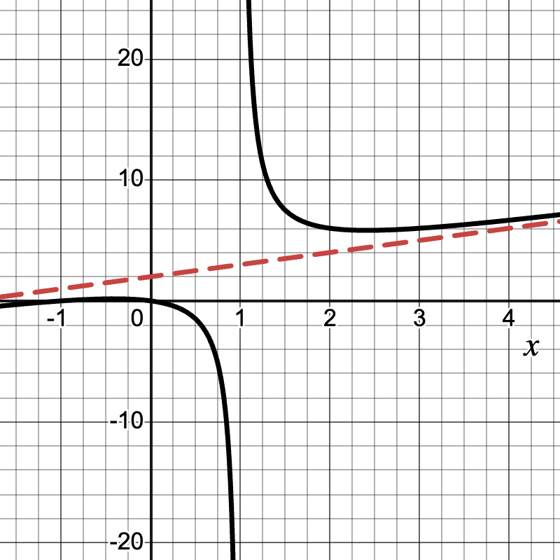 Oblique Asymptote