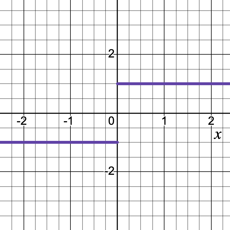 One-Sided Limits