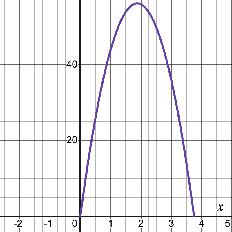 Parametric Equations