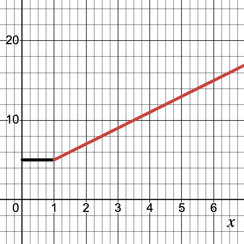 Piecewise Function