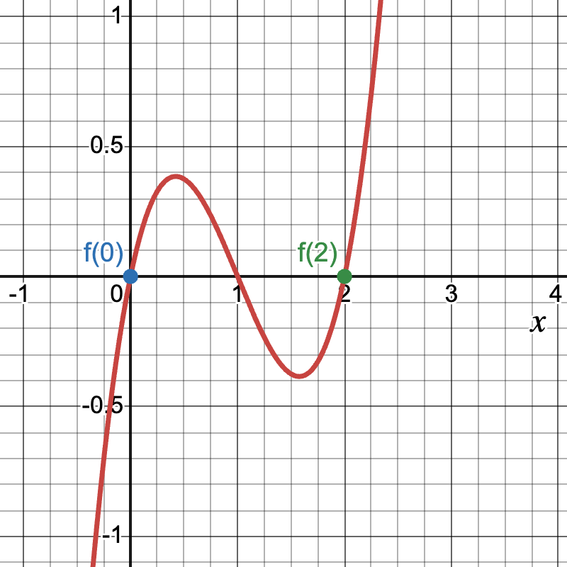 Rolle's Theorem