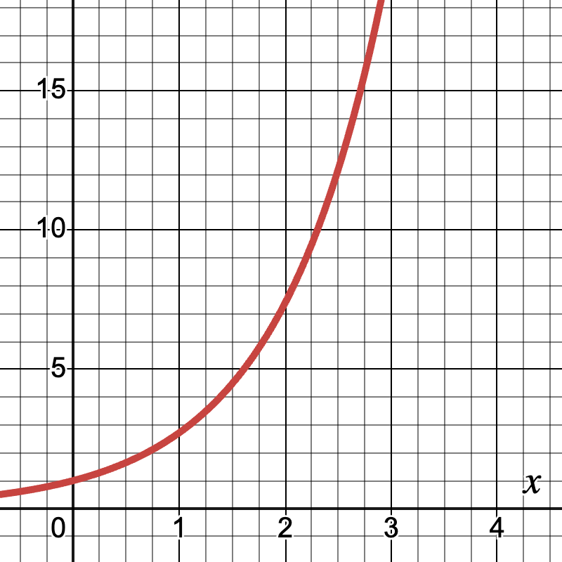 Separable Differential Equation