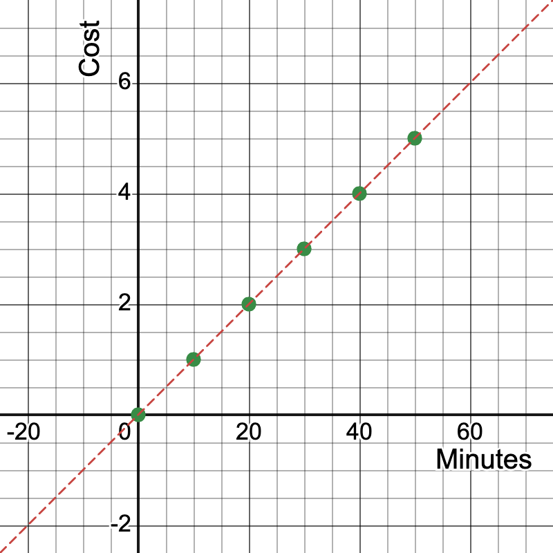 Coordinate graph