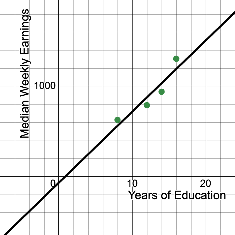 Coordinate Graph