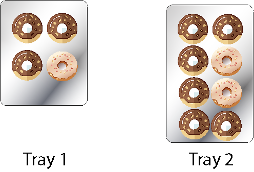 Visualizing Equivalent Ratios