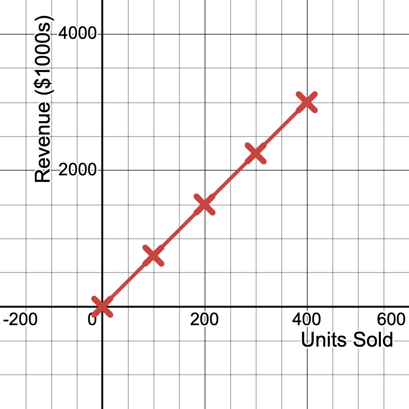 Coordinate Graph