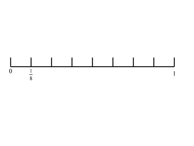 Math Clip Art--Fraction Concepts--Fractions on a Number Line-Eighths-1