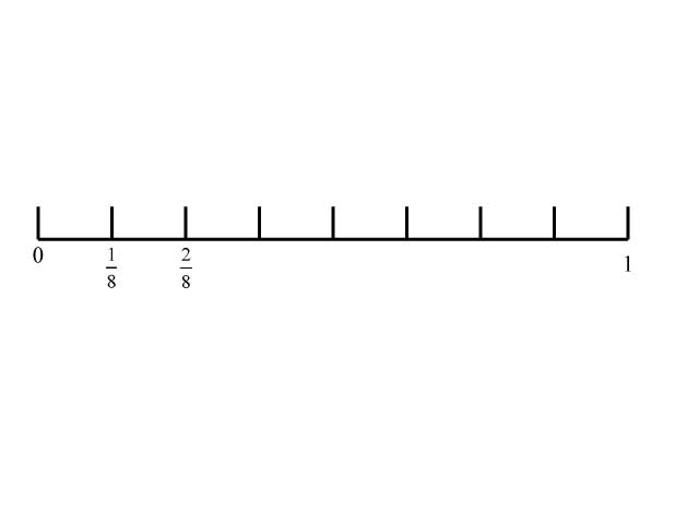 Math Clip Art--Fraction Concepts--Fractions on a Number Line-Eighths-2