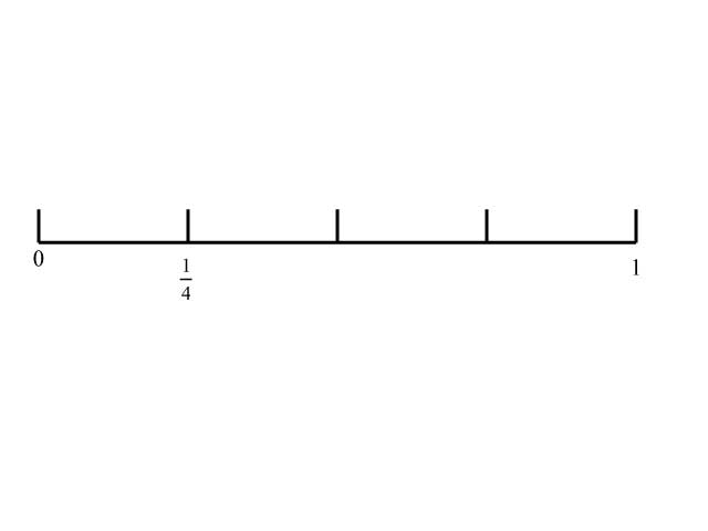 Math Clip Art--Fraction Concepts--Fractions on a Number Line-Fourths-1