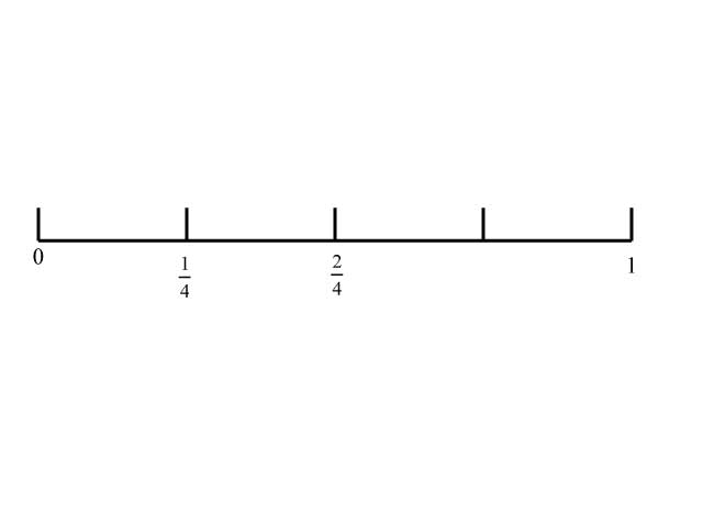 Math Clip Art--Fraction Concepts--Fractions on a Number Line-Fourths-2