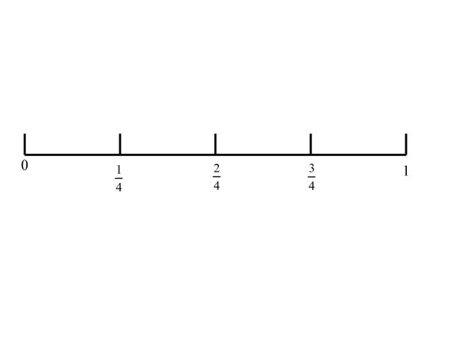 Math Clip Art--Fraction Concepts--Fractions on a Number Line-Fourths-3