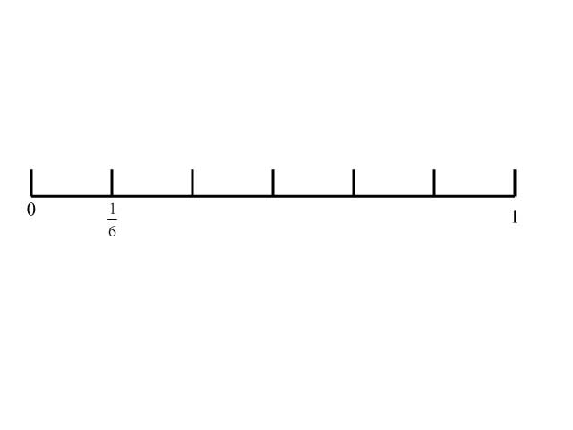 Math Clip Art--Fraction Concepts--Fractions on a Number Line-Sixths-1