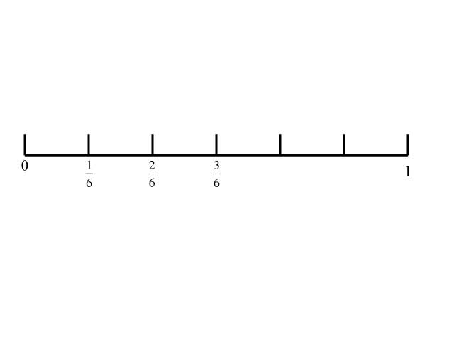 Math Clip Art--Fraction Concepts--Fractions on a Number Line-Sixths-3