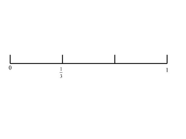 Math Clip Art--Fraction Concepts--Fractions on a Number Line-Thirds-1