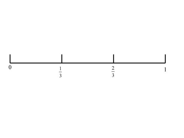 Math Clip Art--Fraction Concepts--Fractions on a Number Line-Thirds-2