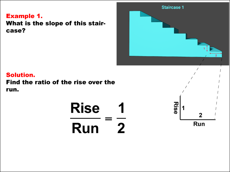 Math Example 1