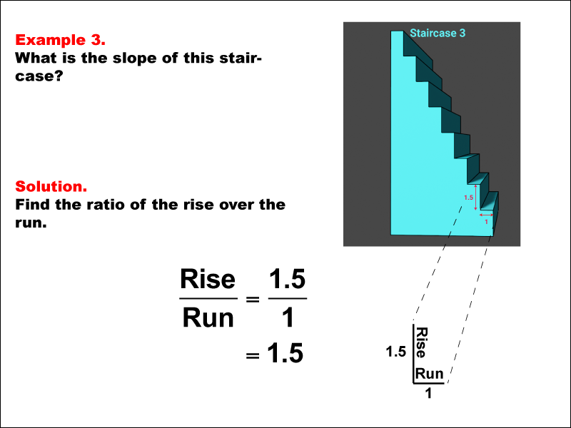 Math Example 3