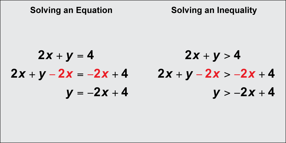 Solving Equations and Inequalities