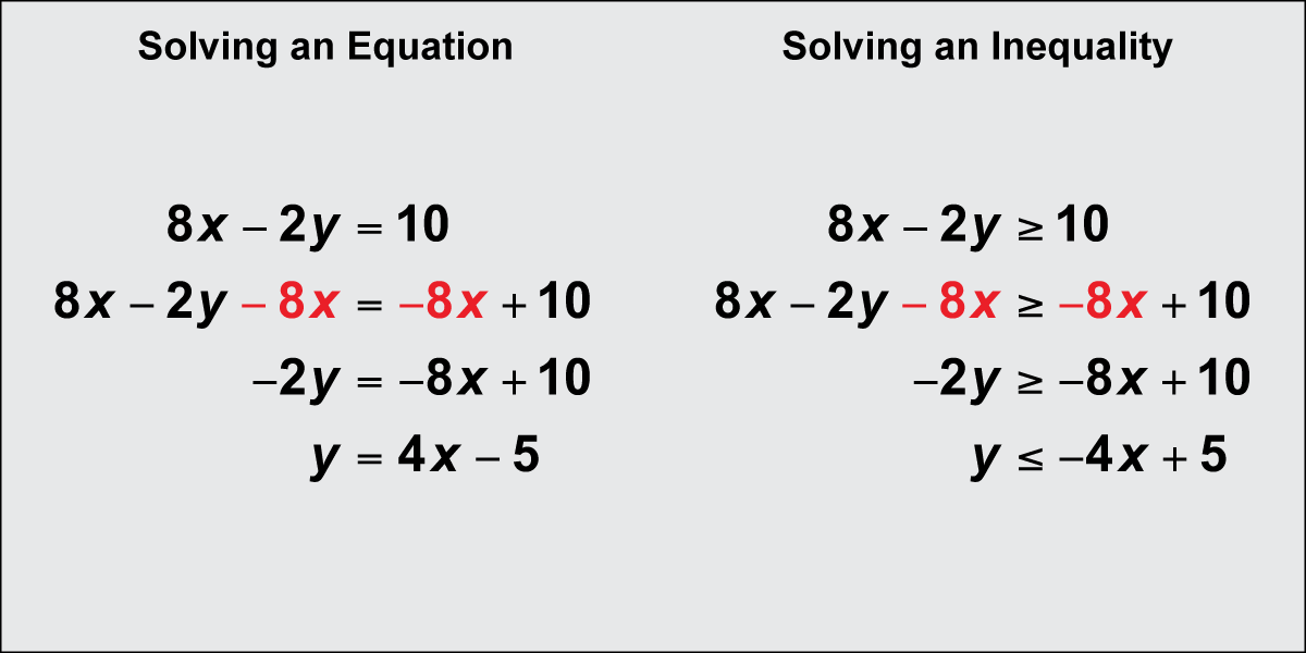 Solving Equations and Inequalities