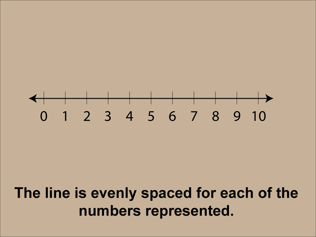 Math Clip Art--Number Lines--3