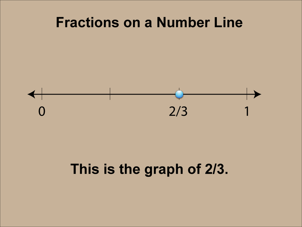 Math Clip Art--Number Lines--10