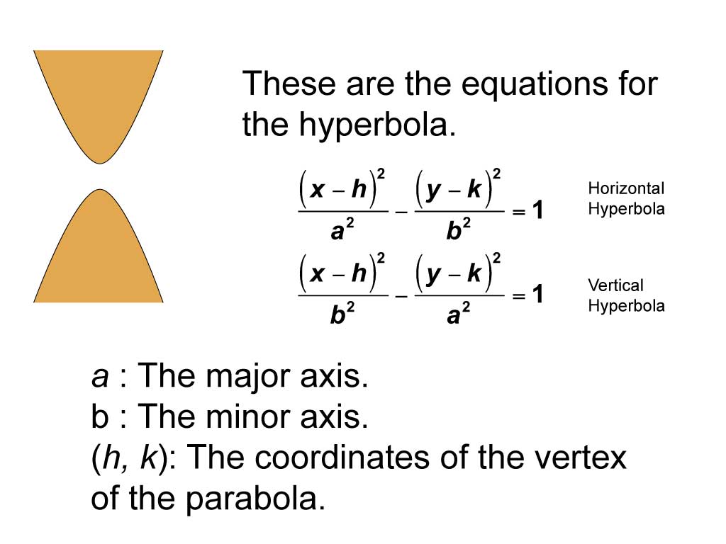 MathClipArt--ConicSections--Hyperbola2