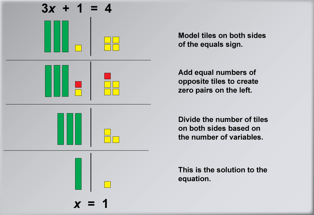 student-tutorial-solving-two-step-equations-using-algebra-tiles-media4math