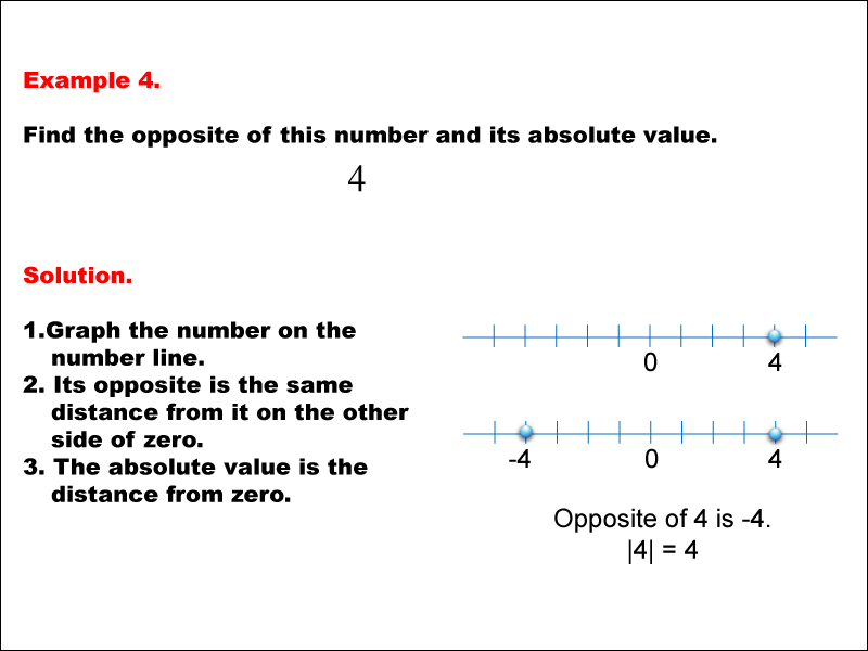 math-example-absolute-value-and-opposites-example-4-media4math