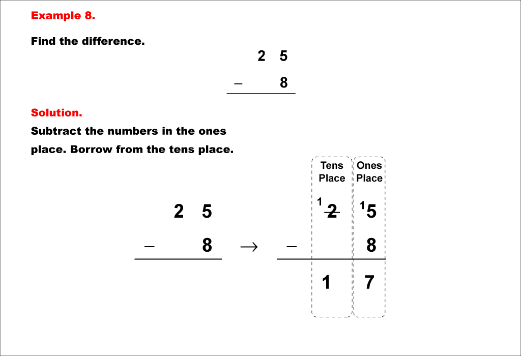 Math Example Arithmetic Adding And Subtracting With Regrouping 