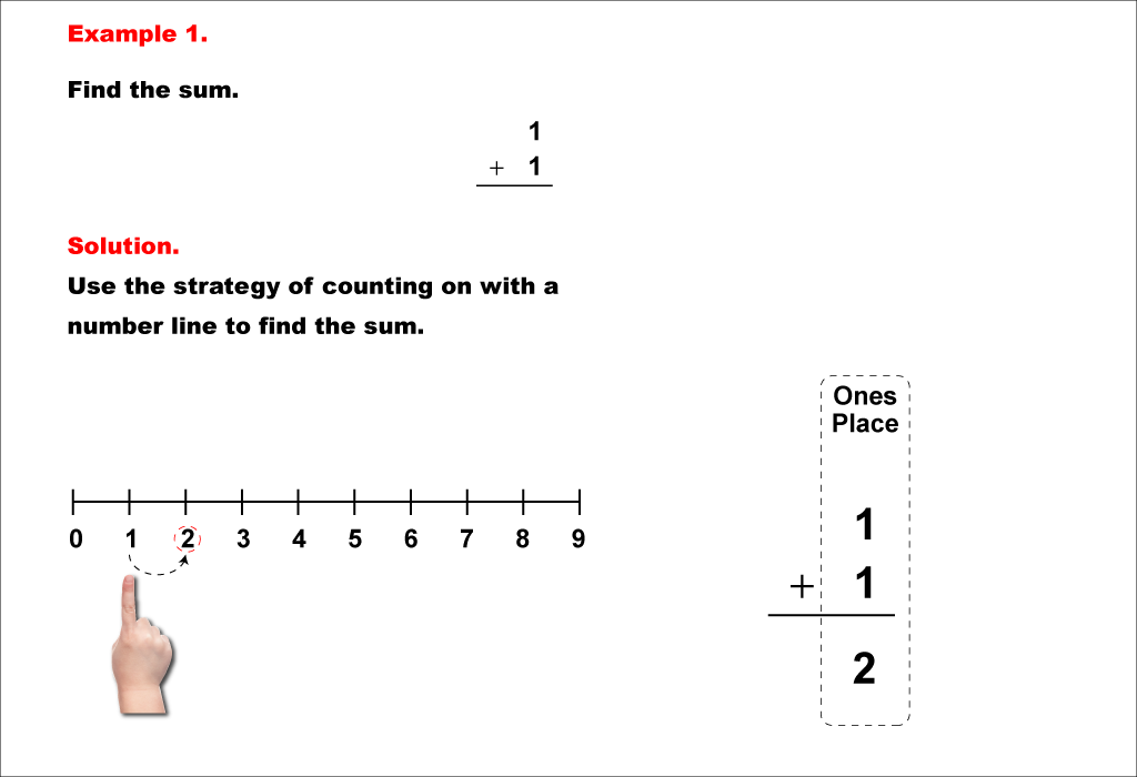 Math Example--Arithmetic--Adding Two 1-Digit Numbers (No Regrouping)--Example 1