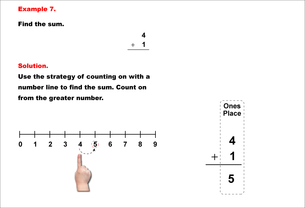 Math Example--Arithmetic--Adding Two 1-Digit Numbers (No Regrouping)--Example 7