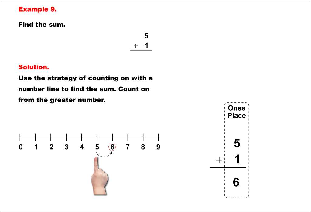 math-example-arithmetic-adding-two-1-digit-numbers-no-regrouping