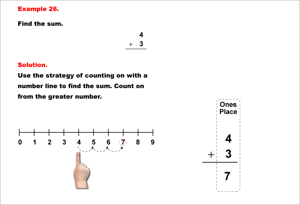Math Example--Arithmetic--Adding Two 1-Digit Numbers (No Regrouping)--Example 26