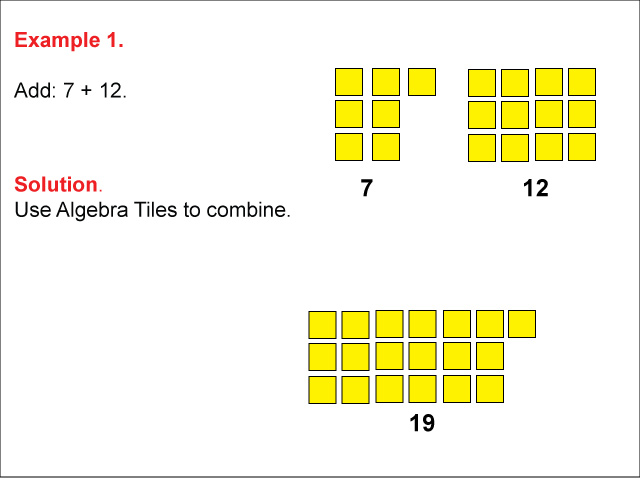 Example 1: An algebra tiles sum in which a &gt; 0, b &gt; 0, sum is positive.