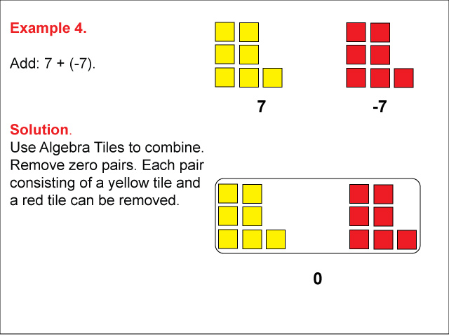 Example 4: An algebra tiles sum in which a &gt; 0, b &lt; 0, sum is zero.