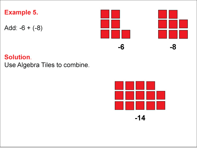 Example 5: An algebra tiles sum in which a &lt; 0, b &lt; 0, sum is negative.