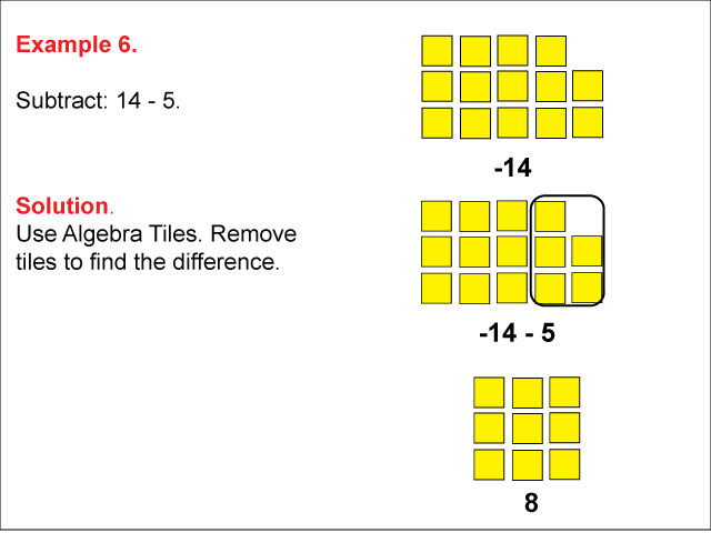 Example 6: An algebra tiles difference in which a &gt; 0, b &gt; 0, difference is positive.