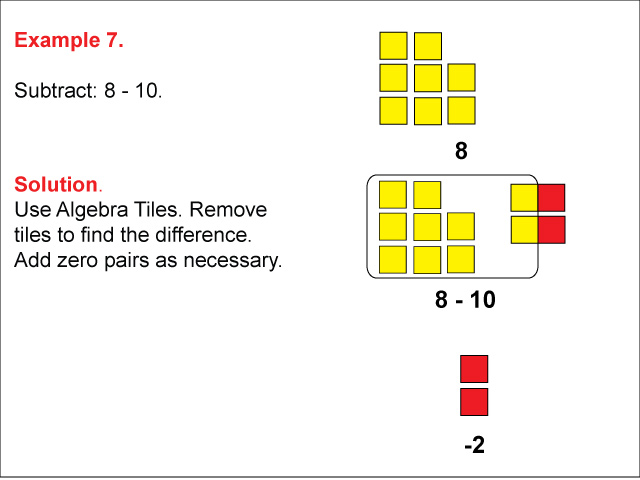 Example 7: An algebra tiles difference in which a &gt; 0, b &gt; 0, difference is negative.