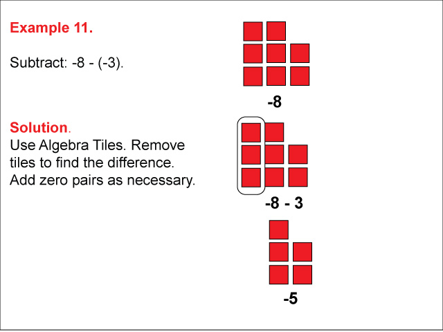Example 11: An algebra tiles difference in which a &lt; 0, b &lt; 0, difference is negative.