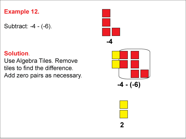 Example 12: An algebra tiles difference in which a &lt; 0, b &lt; 0, the difference is positive.