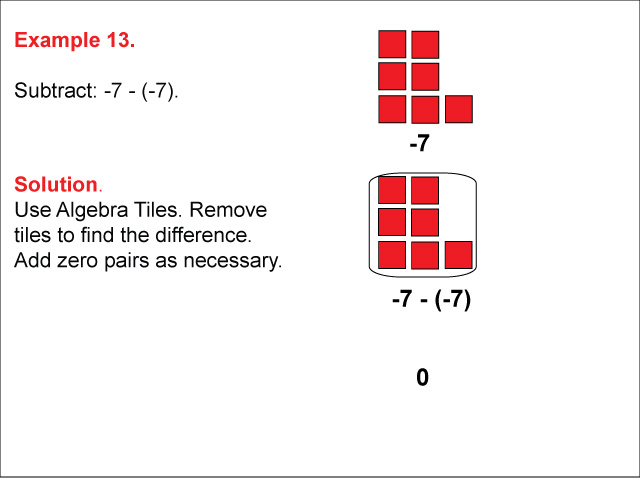 Example 13: An algebra tiles difference in which a &lt; 0, b &lt; 0, difference is zero.