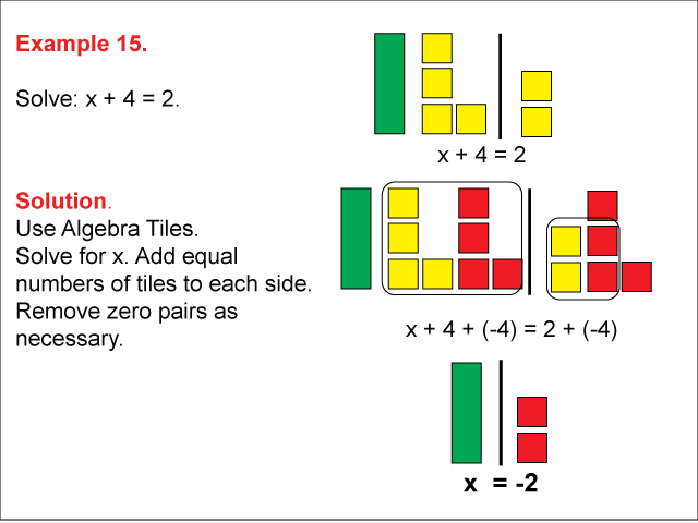 Example 15: Solving x + a = b using algebra tiles, under the following conditions: a &gt; 0, b &gt; 0, solution is negative.