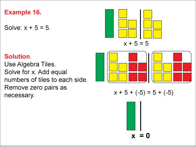 Example 16: Solving x + a = b using algebra tiles, under the following conditions: a &gt; 0, b &gt; 0, solution is zero.