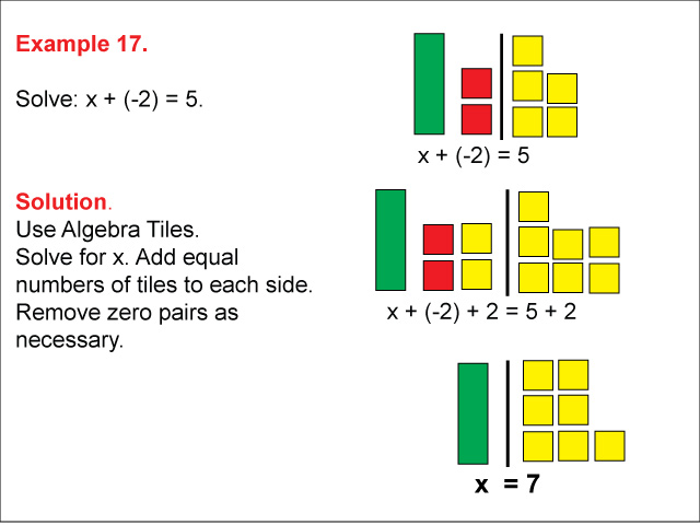 Example 17: Solving x + a = b using algebra tiles, under the following conditions: a &lt; 0, b &gt; 0, solution is positive.