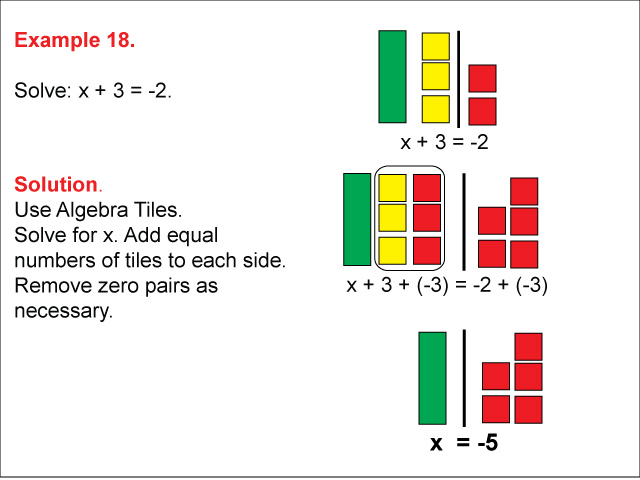 Example 18: Solving x + a = b using algebra tiles, under the following conditions: a &gt; 0, b &lt; 0.