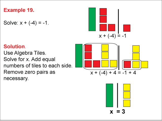 Example 19: Solving x + a = b using algebra tiles, under the following conditions: a &lt; 0, b &lt; 0.