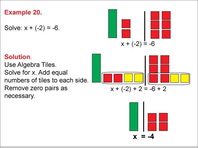 Example 20: Solving x + a = b using algebra tiles, under the following conditions: a &lt; 0, b &lt; 0.