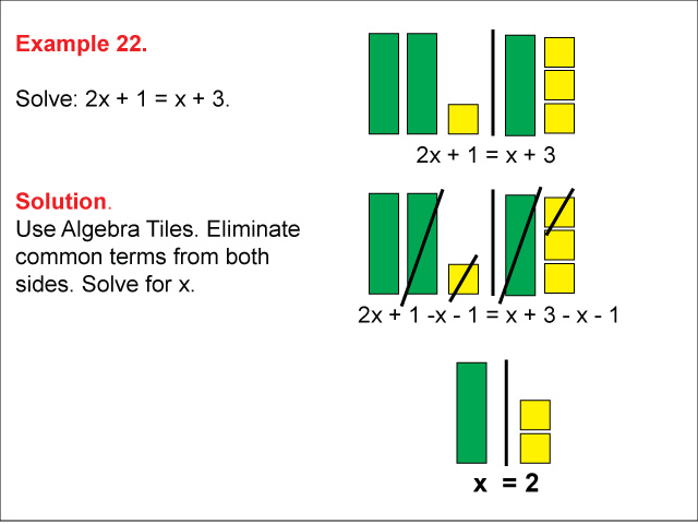 Example 22: Solving ax + b = x + c using algebra tiles, under the following conditions: a &gt; 0, b &gt; 0, c &gt; 0, solution is positive.